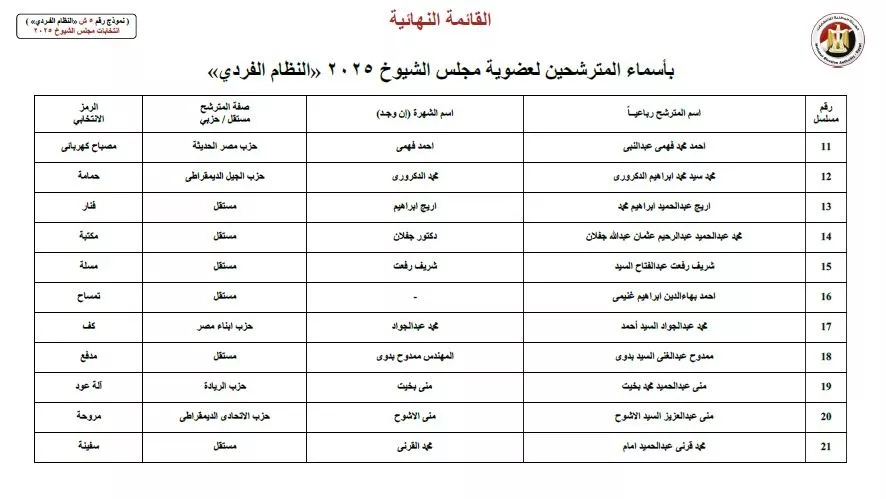 أسماء المرشحين في انتخابات الشيوخ 2025  (30)