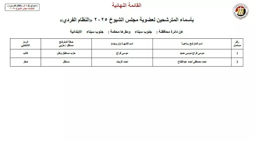أسماء المرشحين في انتخابات الشيوخ 2025  (32)