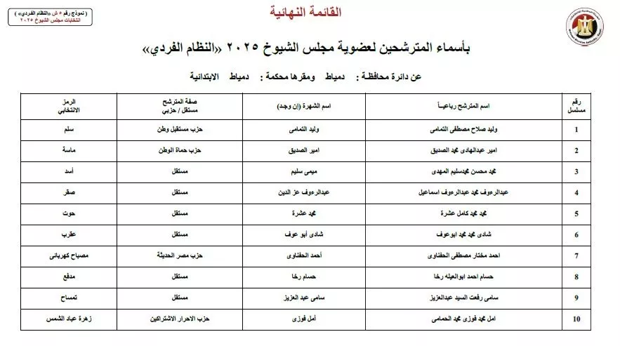 أسماء المرشحين في انتخابات الشيوخ 2025  (36)