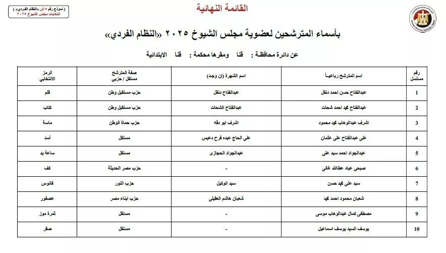 أسماء المرشحين في انتخابات الشيوخ 2025  (50)