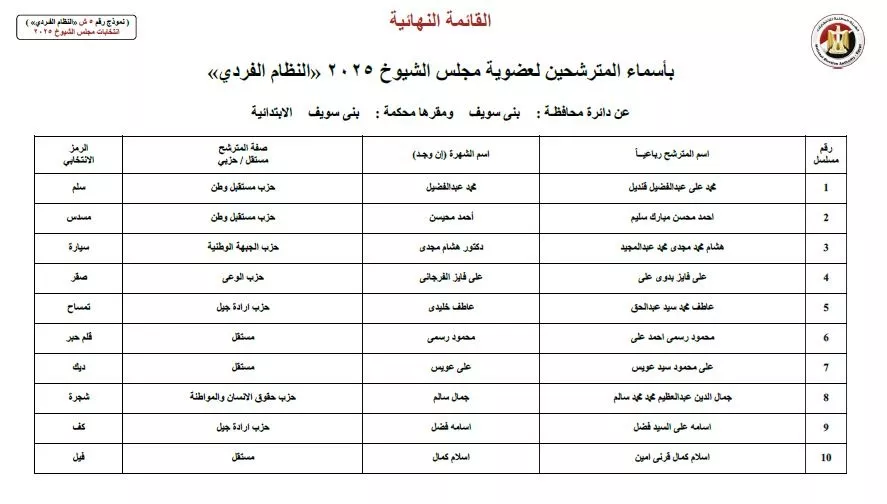 أسماء المرشحين في انتخابات الشيوخ 2025  (38)
