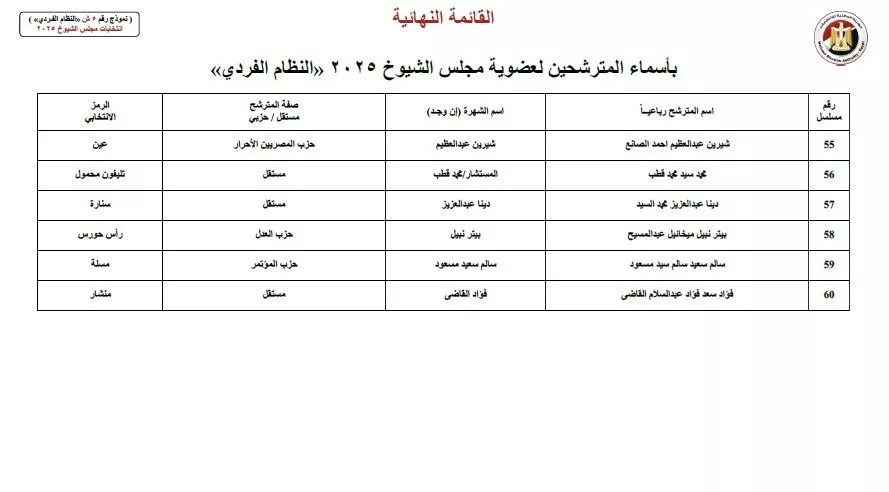 أسماء المرشحين في انتخابات الشيوخ 2025  (40)