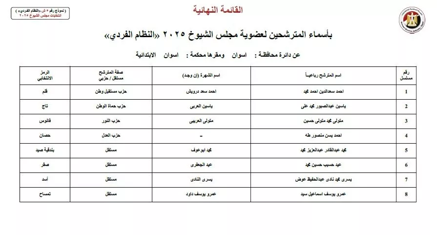 أسماء المرشحين في انتخابات الشيوخ 2025  (41)