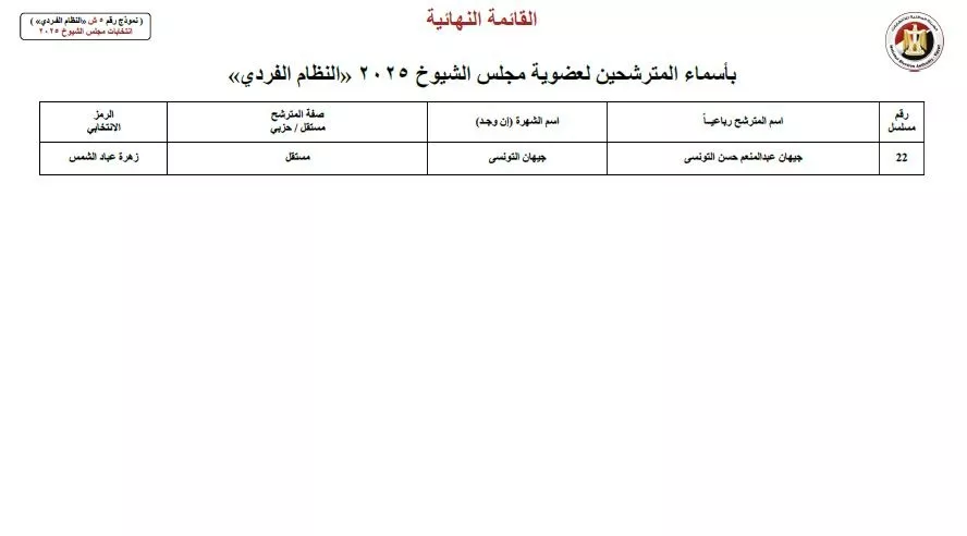 أسماء المرشحين في انتخابات الشيوخ 2025  (42)