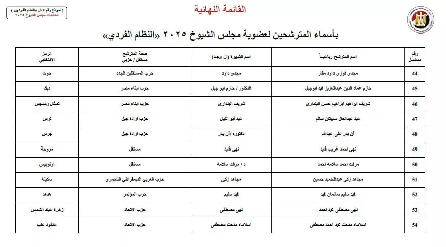 أسماء المرشحين في انتخابات الشيوخ 2025  (45)