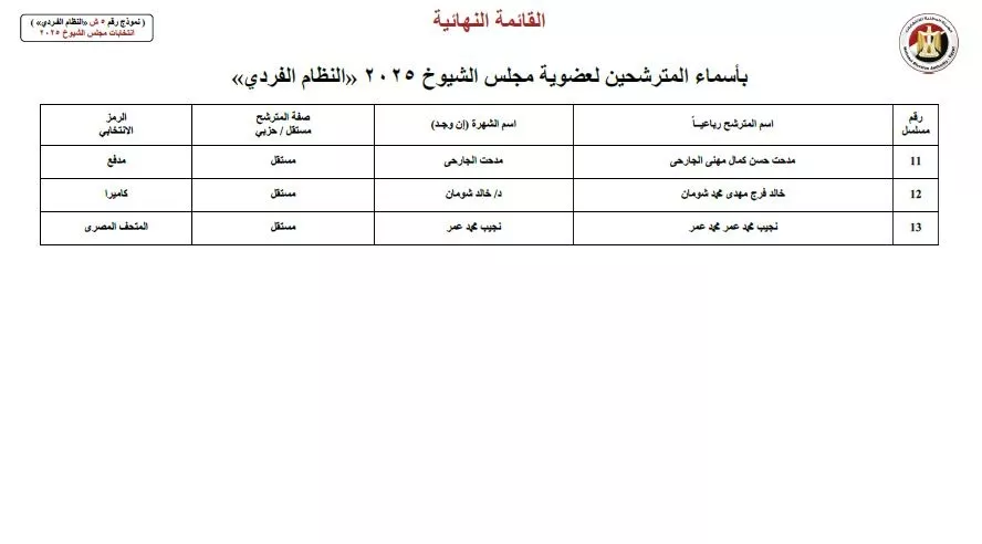 أسماء المرشحين في انتخابات الشيوخ 2025  (47)