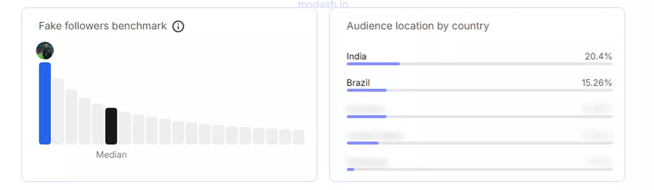 موقع الحسابات الوهمية التي تتابع وسام أبو علي_Easy-Resize.com