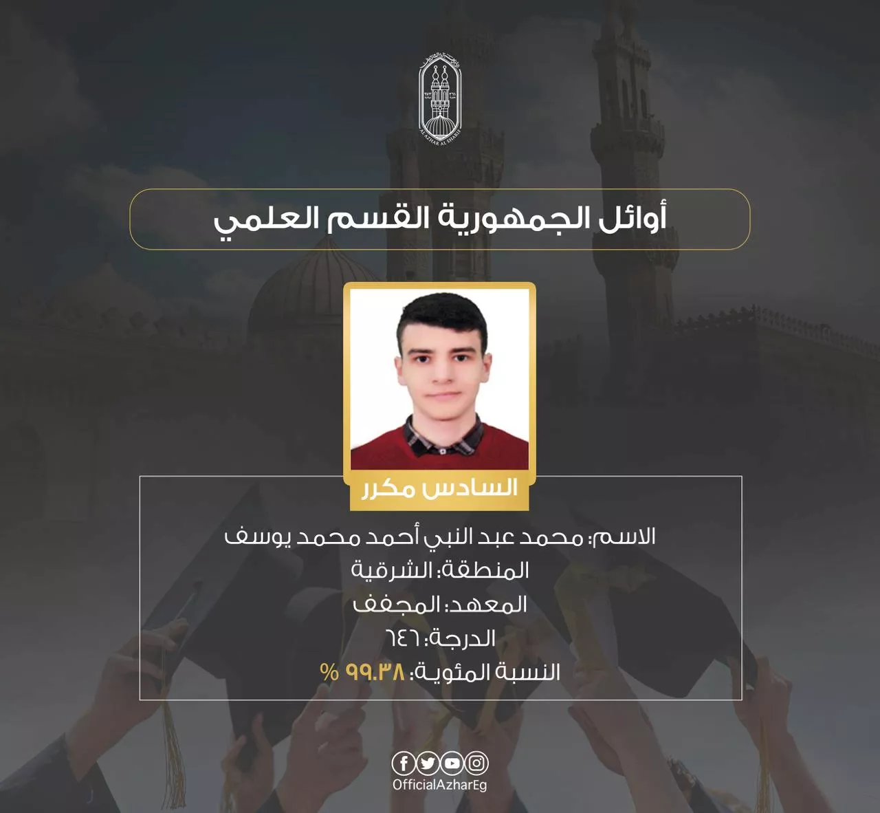 أوائل الثانوية الأزهرية 2025 علمي (5)