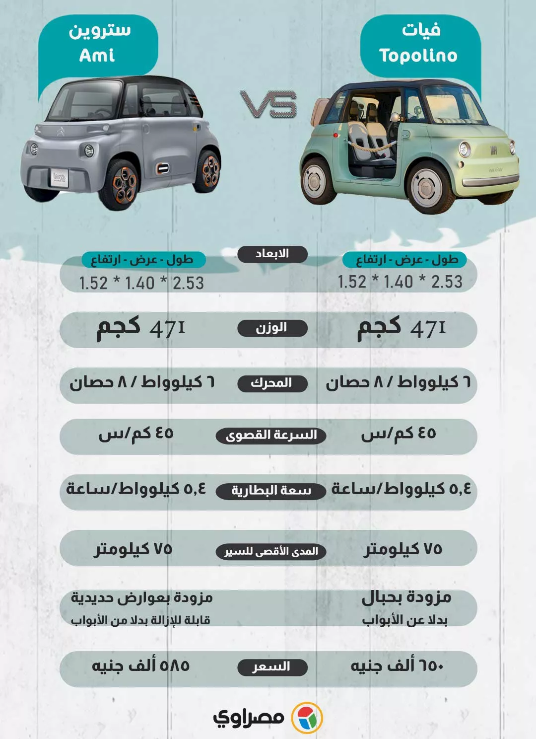 مقارنة بين فيات توبولينو وستروين إيمي