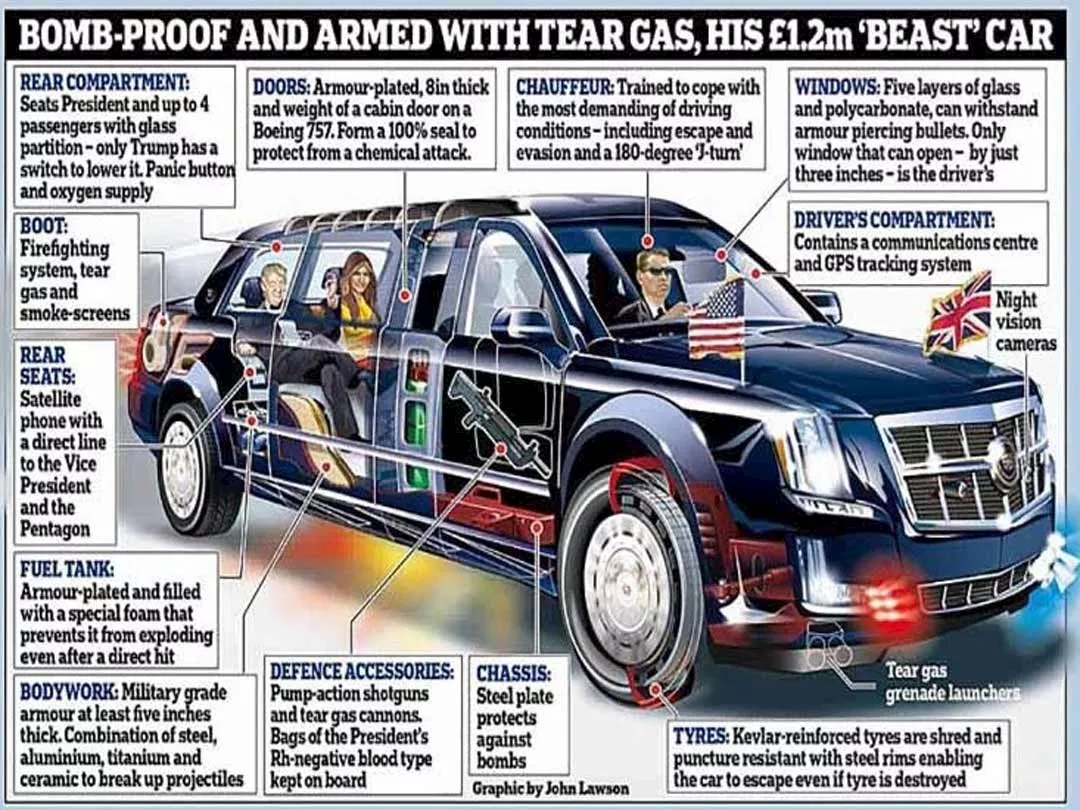 مواصفات سيارة الرئاسة الأمريكية