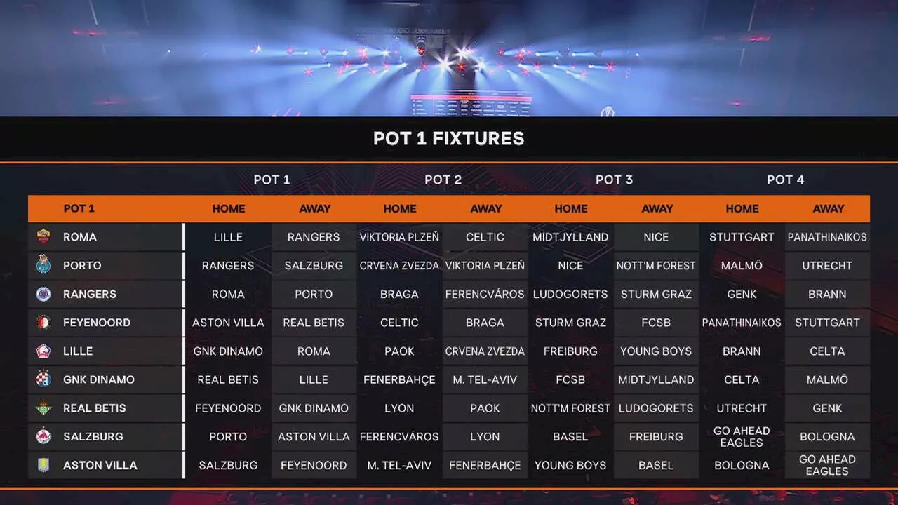 مواجهات الدوري الأوروبي (2)