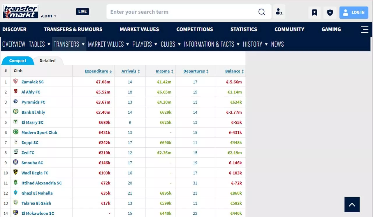 الزمالك يتفوق على الأهلي في سوق الانتقالات_Easy-Resize.com