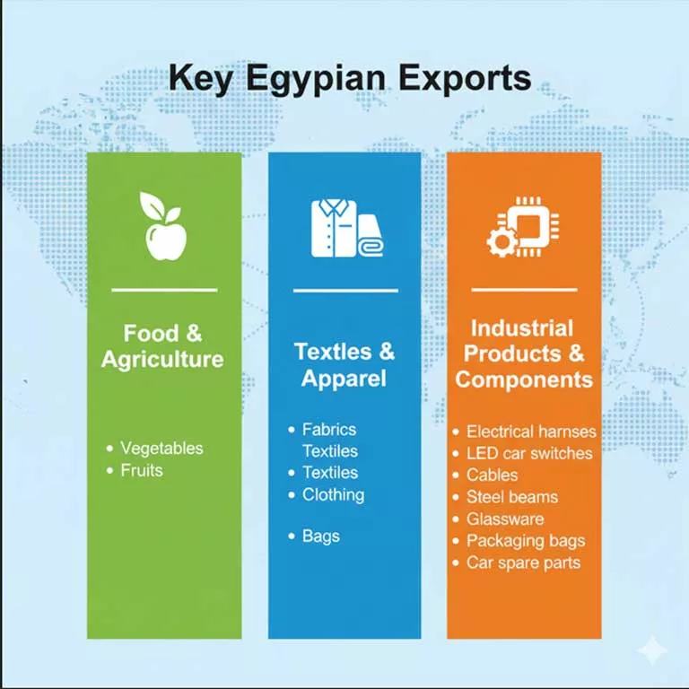 أبرز-الصادرات-المصرية