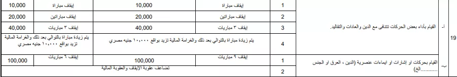 ماذا تقول اللائحة في حالة تنمر لاعب على آخر؟