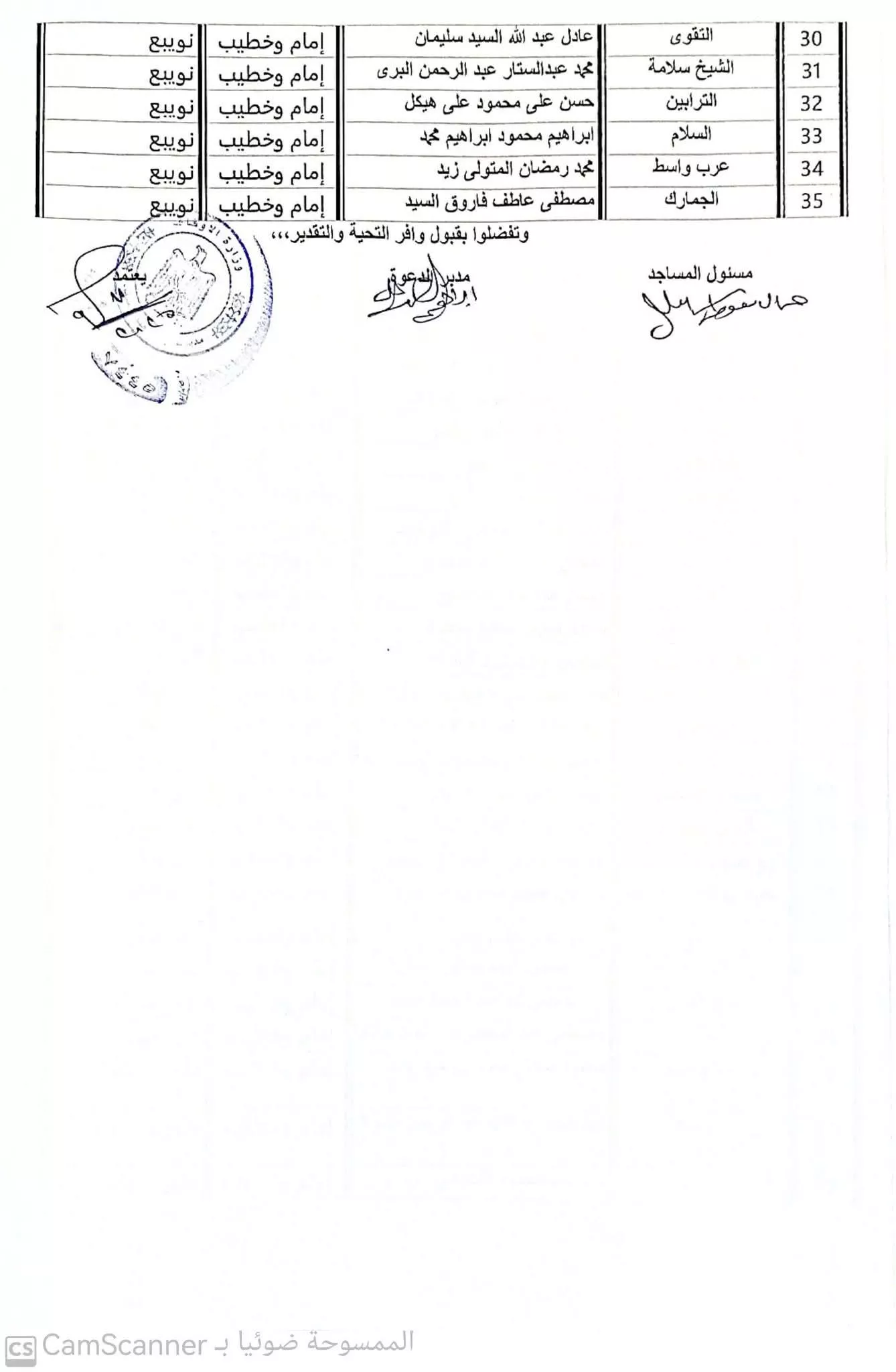 اسماء المساجد 