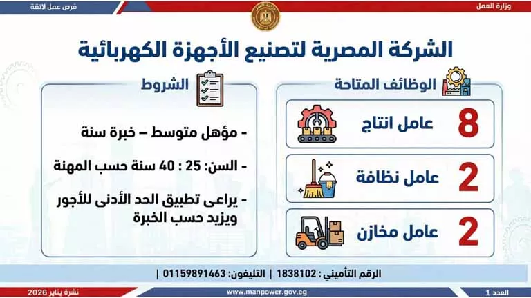  فرصة عمل بـ12 محافظة (25)