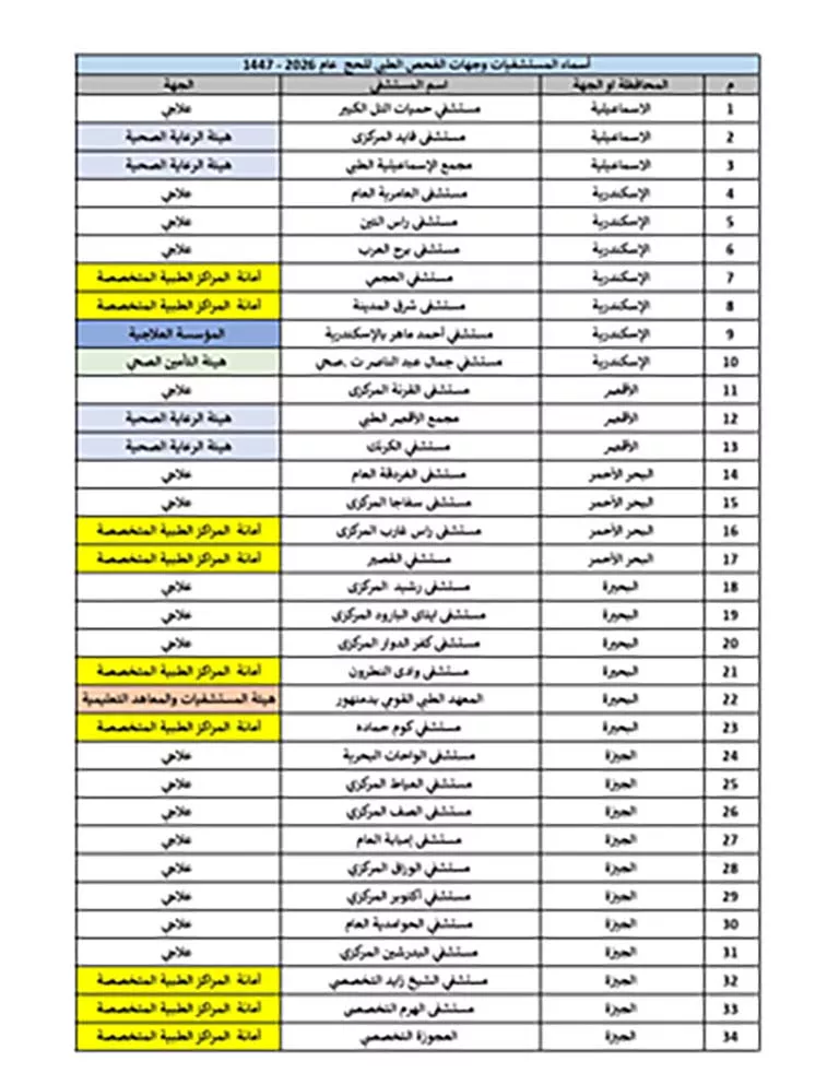 المستشفيات_page-0001