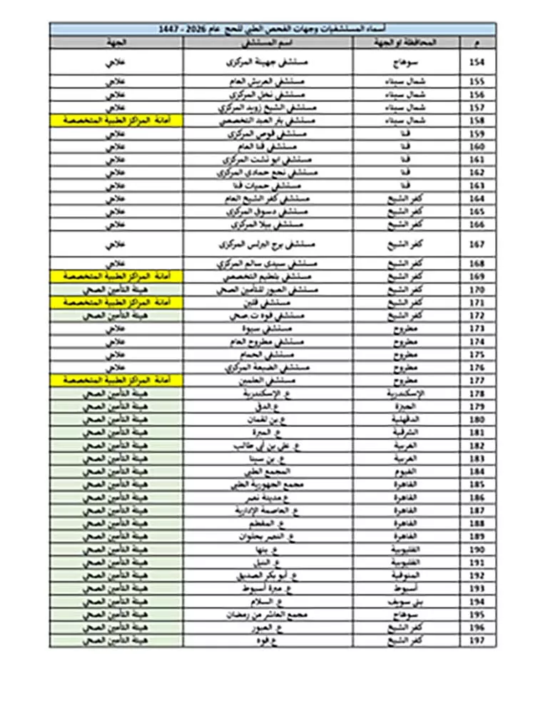 المستشفيات_page-0005