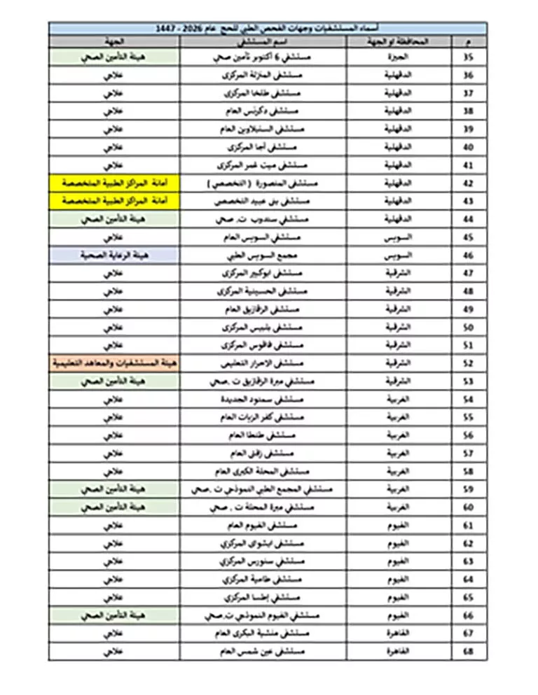 المستشفيات_page-0002