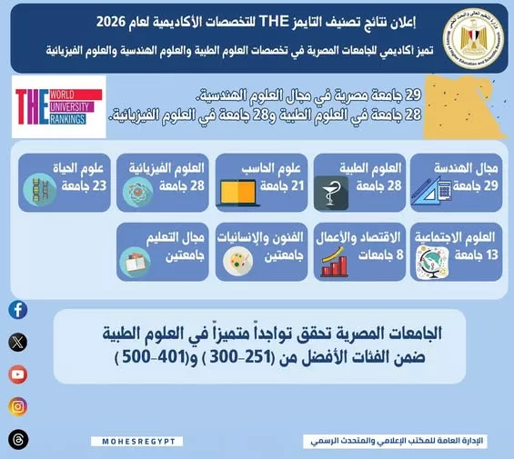 التعليم الععالي 1