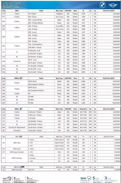 أسعار سيارات بي إم دبليو وميني بالسوق المصري 