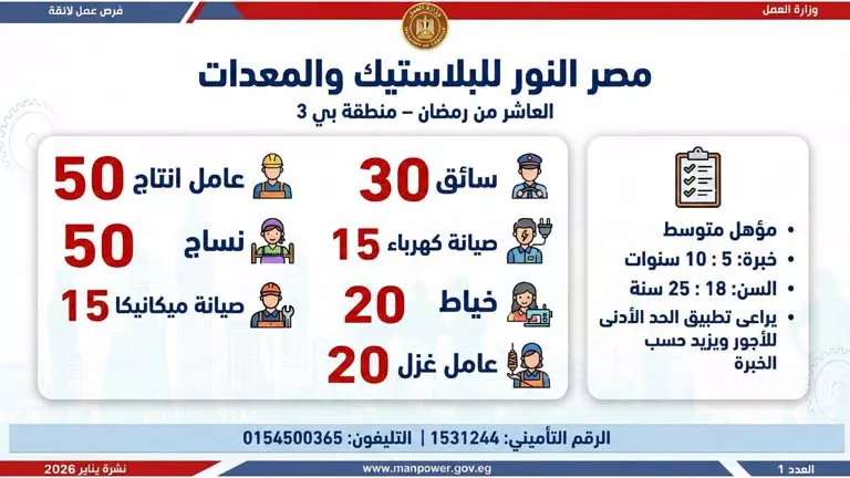 نشرة الوظائف (33)