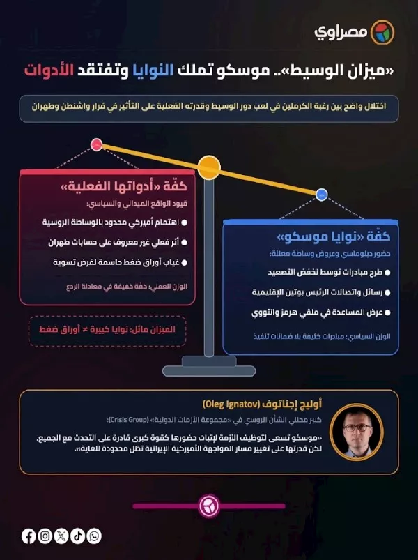 إنفو إجناتوف
