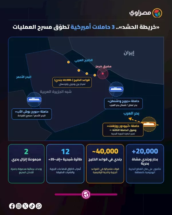إنفوجراف بحر العرب