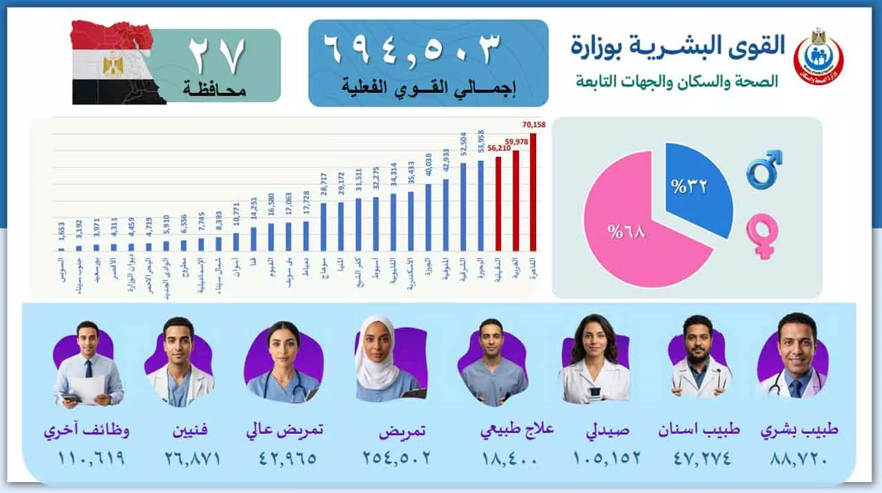 الصحة