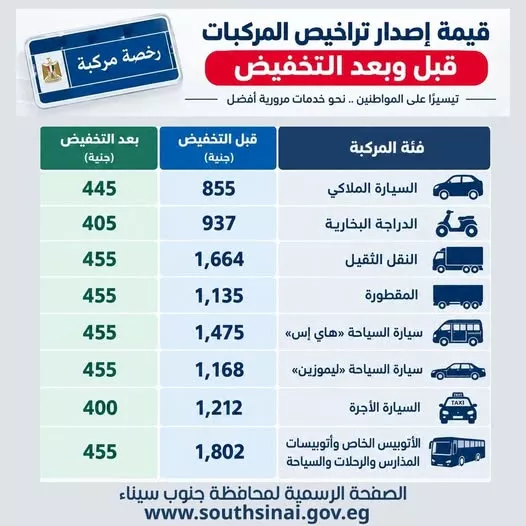 الأسعار قبل وبعد