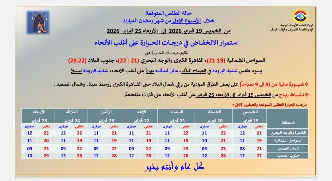 حالة الطقس في أول أسبوع من رمضان 2026