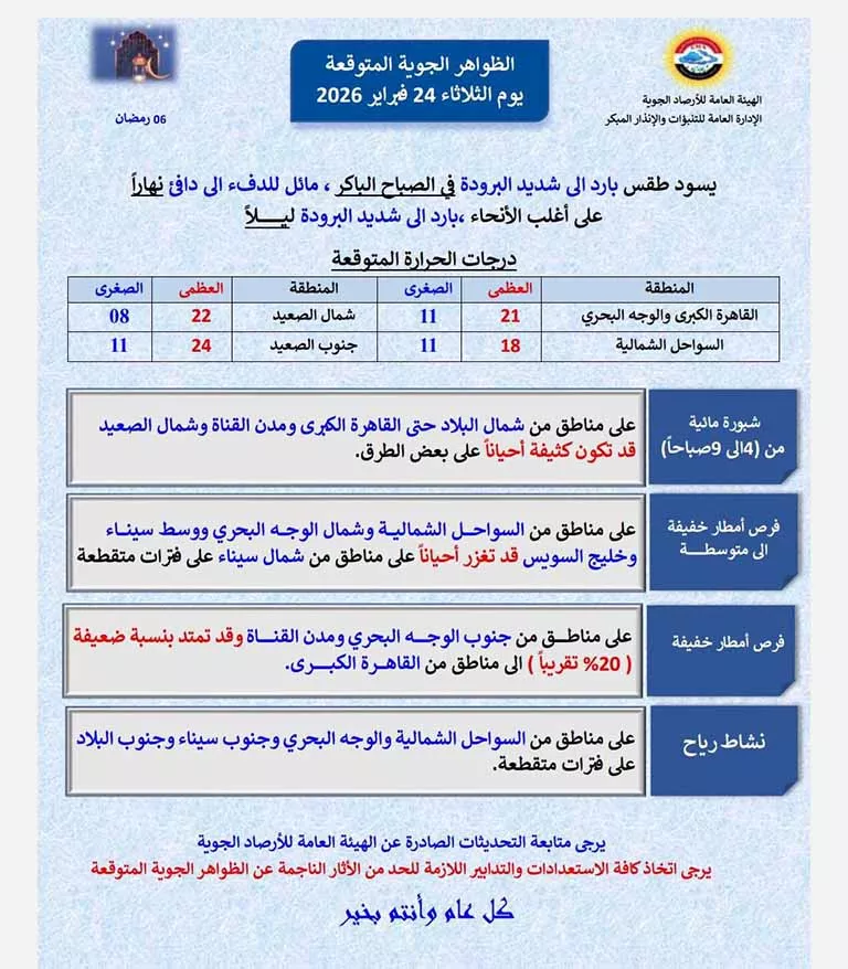 تفاصيل حالة الطقس سادس يوم رمضان 2026