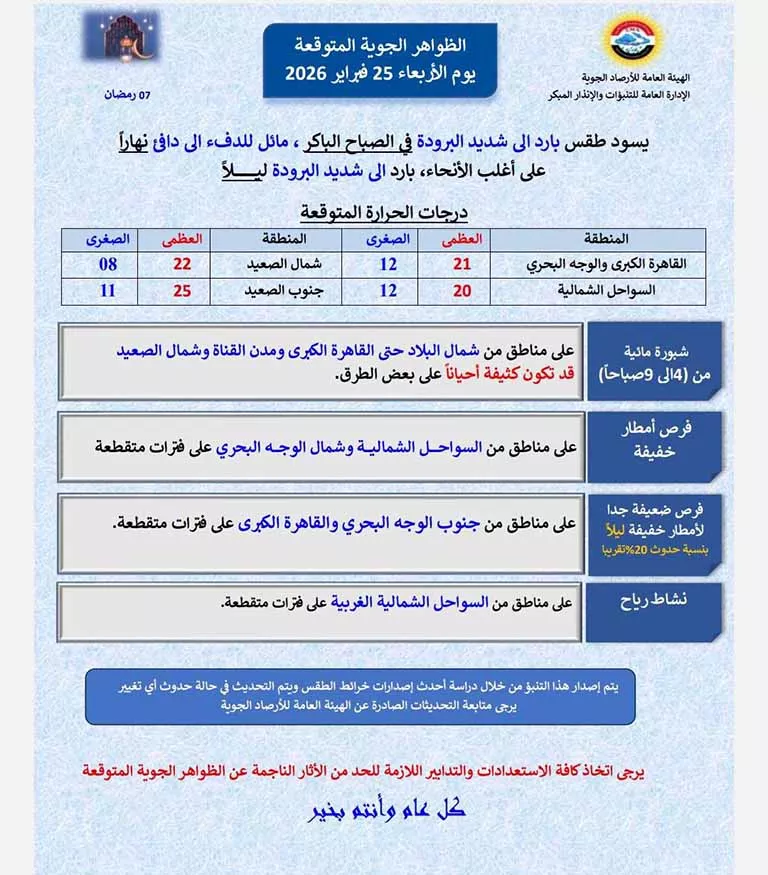 تفاصيل حالة الطقس سابع أيام رمضان في مصر