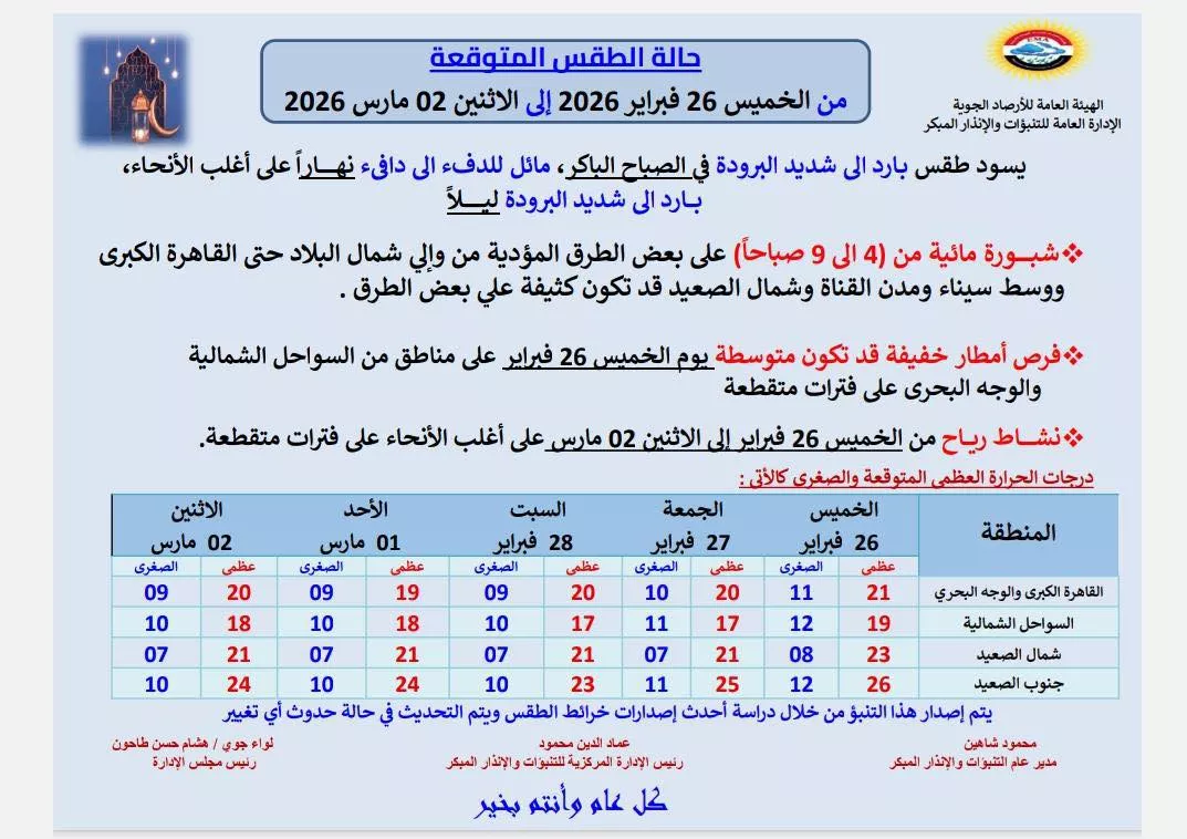 حالة الطقس الأسبوع المقبل في رمضان 2026
