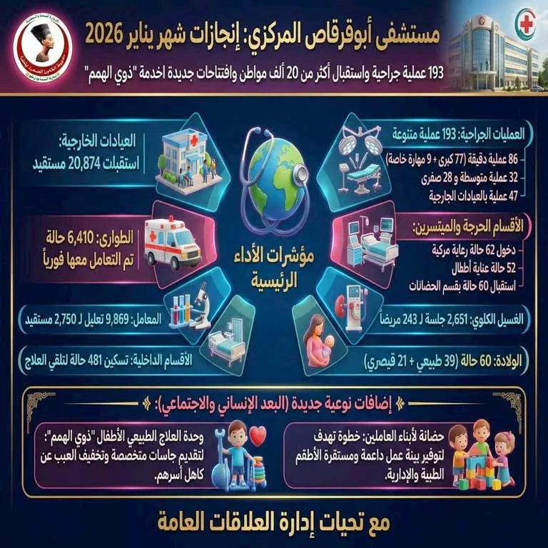 مستشفى-أبو-قرقاص-المركزي