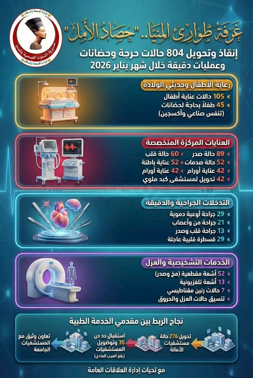 تقرير صحة المنيا