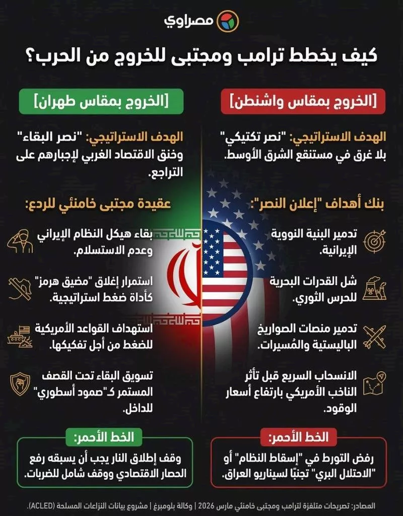 إنفوجراف تم تصميمه بالذكاء الاصطناعي