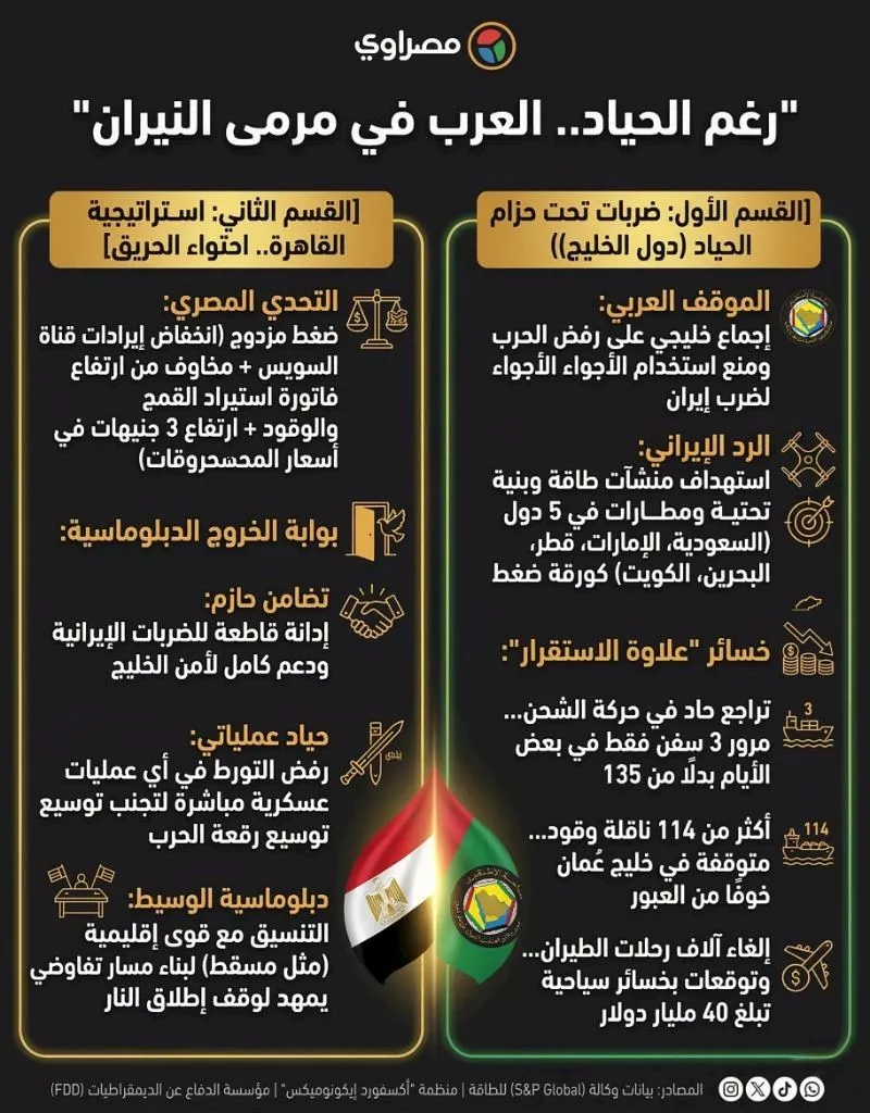 إنفوجراف تم تصميمه بالذكاء الاصطناعي