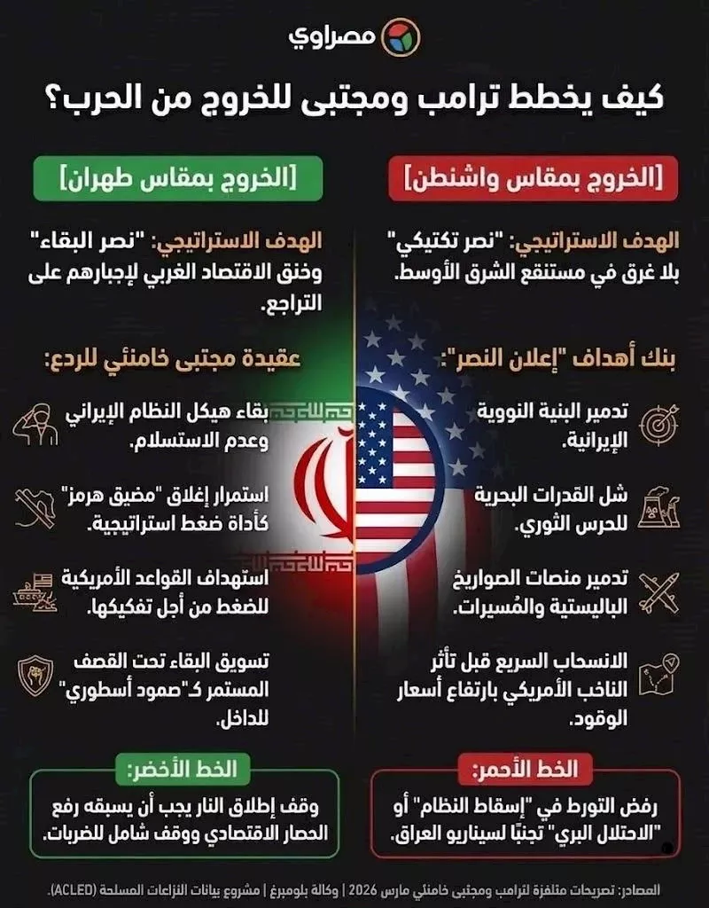 إنفوجراف تم تصميمه بالذكاء الاصطناعي