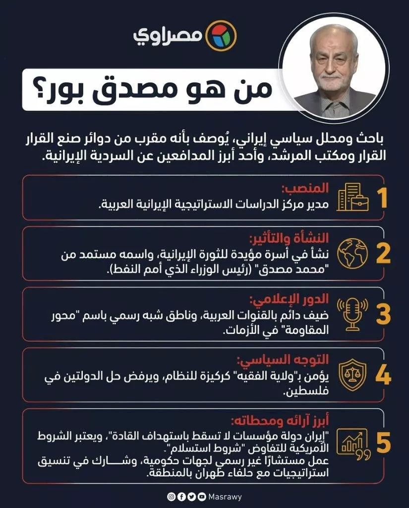 إنفوجرافيك تم تصميمه بالذكاء الاصطناعي