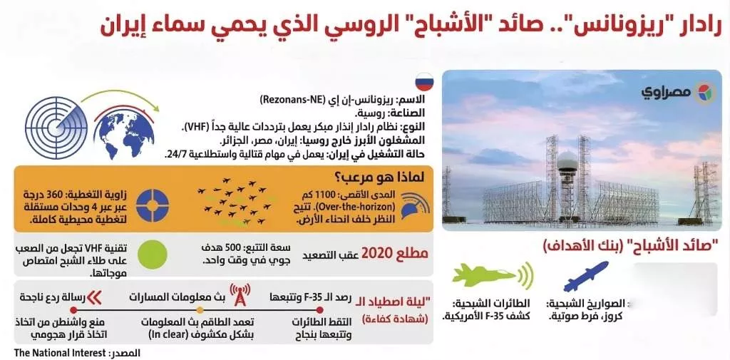 بعد تصريح عراقجي.. كيف تدير الصين وروسيا "حرب الإحداثيات" لإنقاذ إيران؟ 1 إنفوجرافيك