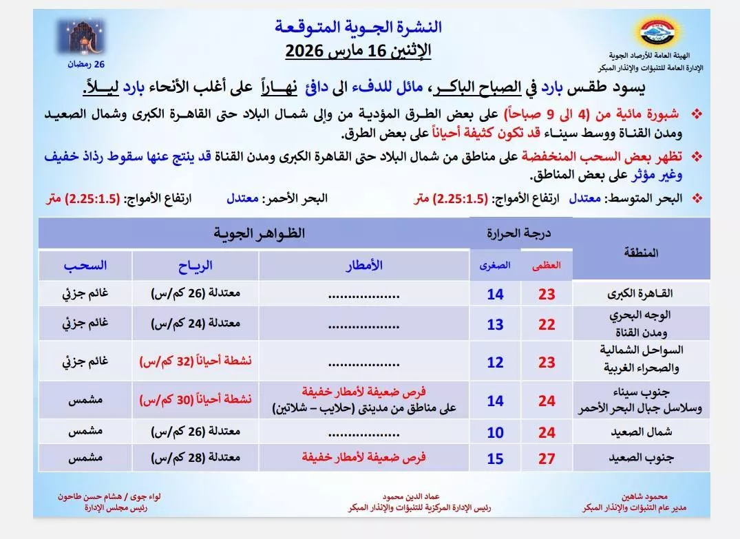 حالة طقس الاثنين 16 مارس 2026 (2)