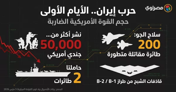 أين كوريا الشمالية من حرب إيران؟ 1 إنفو 2