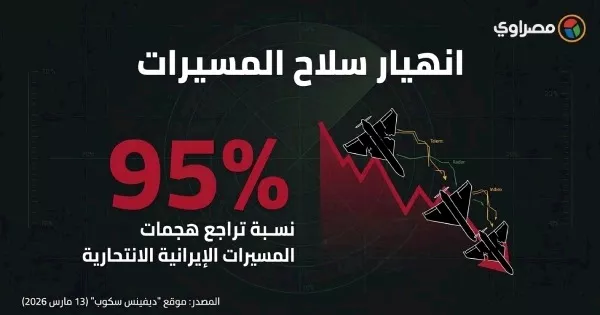 أين كوريا الشمالية من حرب إيران؟ 3 إنفو4