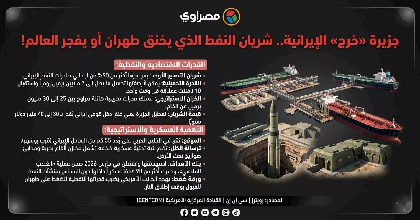 إنفوجراف تم تصميمه بالذكاء الاصطناعي