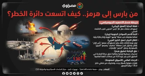 من بارس إلى هرمز.. كيف اتسعت دائرة الخطر؟ (إنفوجراف مصمم بالذكاء الاصطناعي)