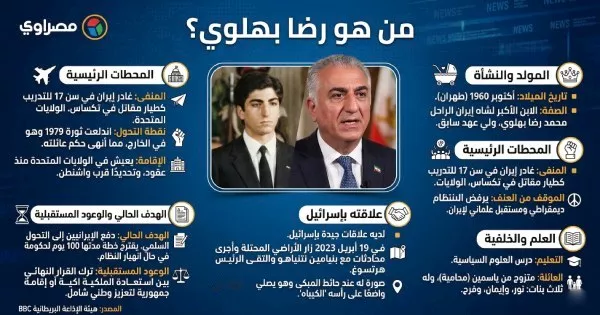 إنفوجراف رضا بهلوي