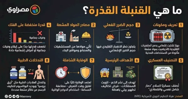 القنبلة القذرة - إنفوجراف