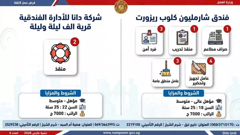 نشرة التوظيف (26)