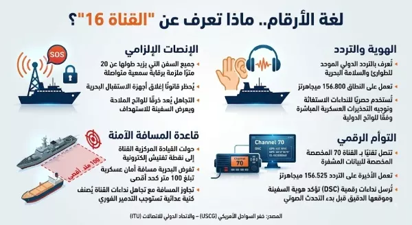 إنفوجراف - القناة 16